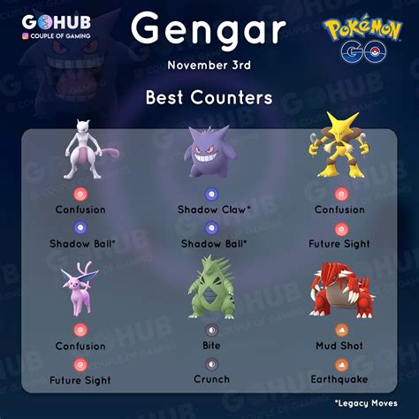 gengar counter|mega gengar counters.